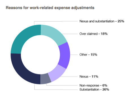 Screen Shot 2018-08-06 at 7.24.06 pm