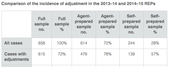 Screen Shot 2018-08-06 at 7.27.23 pm