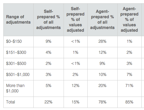 Screen Shot 2018-08-06 at 7.30.56 pm