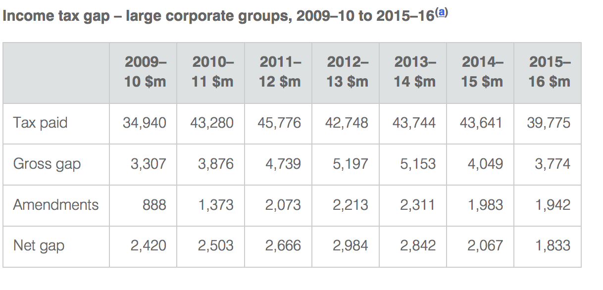Screen Shot 2018-12-15 at 3.12.31 pm