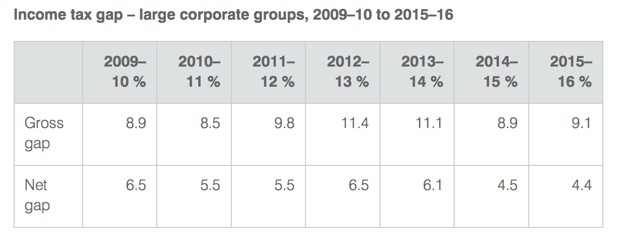 Screen Shot 2018-12-15 at 3.12.38 pm